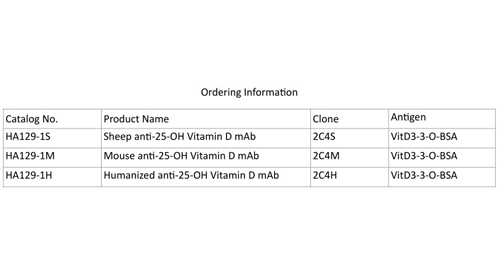 Anti-25-OH di Vitamina D mAb