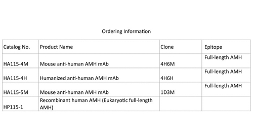 Anti-AMH umani mAb