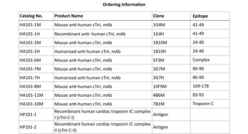 Cardiaca troponin I (cTnI)