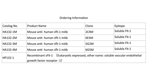 Solubile in Fms-come tirosina chinasi-1 (sFlt-1)