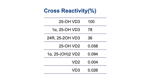 25-Hydroxycholecalciferol anticorpo