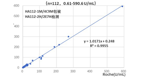 Anti-CA72-4 mAb