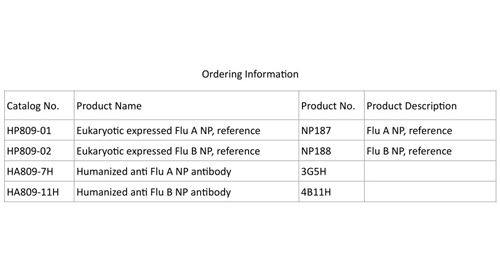 Eukaryotic espresso Influenza UN NP, di riferimento