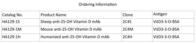 Anti-25-OH Vitamin D mAb
