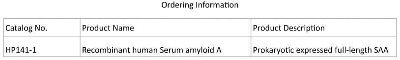 Serum Amyloid A